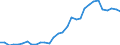 Flow: Exports / Measure: Values / Partner Country: World / Reporting Country: Czech Rep.