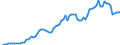Flow: Exports / Measure: Values / Partner Country: World / Reporting Country: Denmark