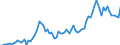 Flow: Exports / Measure: Values / Partner Country: World / Reporting Country: Finland