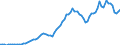 Flow: Exports / Measure: Values / Partner Country: World / Reporting Country: France incl. Monaco & overseas