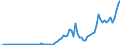 Flow: Exports / Measure: Values / Partner Country: World / Reporting Country: Greece