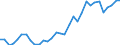 Flow: Exports / Measure: Values / Partner Country: World / Reporting Country: Hungary