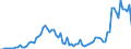 Flow: Exports / Measure: Values / Partner Country: World / Reporting Country: Iceland