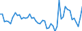Flow: Exports / Measure: Values / Partner Country: World / Reporting Country: Israel