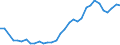 Flow: Exports / Measure: Values / Partner Country: World / Reporting Country: Lithuania
