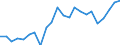 Flow: Exports / Measure: Values / Partner Country: World / Reporting Country: Luxembourg