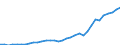 Flow: Exports / Measure: Values / Partner Country: World / Reporting Country: Mexico