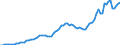 Flow: Exports / Measure: Values / Partner Country: World / Reporting Country: Netherlands