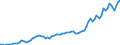 Flow: Exports / Measure: Values / Partner Country: World / Reporting Country: New Zealand