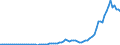 Flow: Exports / Measure: Values / Partner Country: World / Reporting Country: Portugal