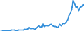 Flow: Exports / Measure: Values / Partner Country: World / Reporting Country: Switzerland incl. Liechtenstein