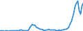 Flow: Exports / Measure: Values / Partner Country: World / Reporting Country: Turkey