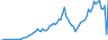Flow: Exports / Measure: Values / Partner Country: World / Reporting Country: United Kingdom