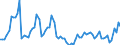 Flow: Exports / Measure: Values / Partner Country: American Samoa / Reporting Country: Australia