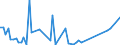 Flow: Exports / Measure: Values / Partner Country: American Samoa / Reporting Country: France incl. Monaco & overseas