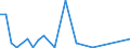 Flow: Exports / Measure: Values / Partner Country: American Samoa / Reporting Country: Netherlands