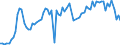 Flow: Exports / Measure: Values / Partner Country: American Samoa / Reporting Country: New Zealand