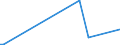 Flow: Exports / Measure: Values / Partner Country: American Samoa / Reporting Country: Sweden