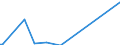 Flow: Exports / Measure: Values / Partner Country: American Samoa / Reporting Country: United Kingdom
