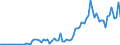 Flow: Exports / Measure: Values / Partner Country: Bahamas / Reporting Country: Australia