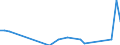 Flow: Exports / Measure: Values / Partner Country: Bahamas / Reporting Country: Belgium