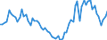 Flow: Exports / Measure: Values / Partner Country: Bahamas / Reporting Country: Canada