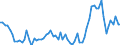 Flow: Exports / Measure: Values / Partner Country: Bahamas / Reporting Country: Denmark