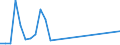 Flow: Exports / Measure: Values / Partner Country: Bahamas / Reporting Country: Estonia