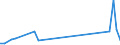 Flow: Exports / Measure: Values / Partner Country: Bahamas / Reporting Country: Finland