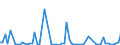 Flow: Exports / Measure: Values / Partner Country: Bahamas / Reporting Country: France incl. Monaco & overseas