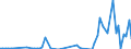 Flow: Exports / Measure: Values / Partner Country: Bahamas / Reporting Country: Germany
