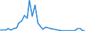 Flow: Exports / Measure: Values / Partner Country: Bahamas / Reporting Country: Greece