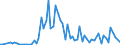 Flow: Exports / Measure: Values / Partner Country: Bahamas / Reporting Country: Ireland