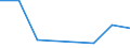 Flow: Exports / Measure: Values / Partner Country: Bahamas / Reporting Country: Latvia