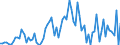 Flow: Exports / Measure: Values / Partner Country: Bahamas / Reporting Country: New Zealand
