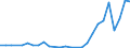 Flow: Exports / Measure: Values / Partner Country: Bahamas / Reporting Country: Poland