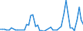 Flow: Exports / Measure: Values / Partner Country: Bahamas / Reporting Country: Sweden