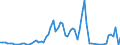 Flow: Exports / Measure: Values / Partner Country: Bahamas / Reporting Country: United Kingdom