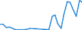 Flow: Exports / Measure: Values / Partner Country: Bahrain / Reporting Country: Belgium