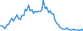 Flow: Exports / Measure: Values / Partner Country: Bahrain / Reporting Country: Denmark