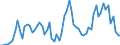 Flow: Exports / Measure: Values / Partner Country: Bahrain / Reporting Country: France incl. Monaco & overseas