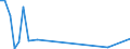 Flow: Exports / Measure: Values / Partner Country: Bahrain / Reporting Country: Hungary