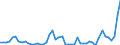 Flow: Exports / Measure: Values / Partner Country: World / Reporting Country: Australia