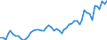 Flow: Exports / Measure: Values / Partner Country: World / Reporting Country: Canada