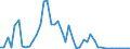 Flow: Exports / Measure: Values / Partner Country: World / Reporting Country: Chile