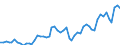 Flow: Exports / Measure: Values / Partner Country: World / Reporting Country: Denmark