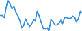 Flow: Exports / Measure: Values / Partner Country: World / Reporting Country: Finland