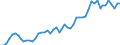 Flow: Exports / Measure: Values / Partner Country: World / Reporting Country: France incl. Monaco & overseas