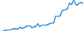 Flow: Exports / Measure: Values / Partner Country: World / Reporting Country: Germany