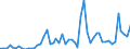 Flow: Exports / Measure: Values / Partner Country: World / Reporting Country: Greece